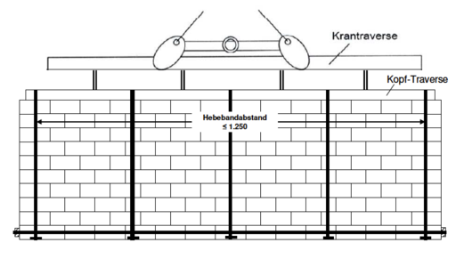 Beispiel für die konstruktive Ausbildung der Mauertafeln 